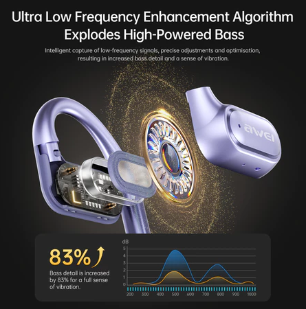 Awei T93 Open-Ear Bluetooth Earbuds Dual Bass Waterproof Liquid Silicone Sport Earphones With Mic